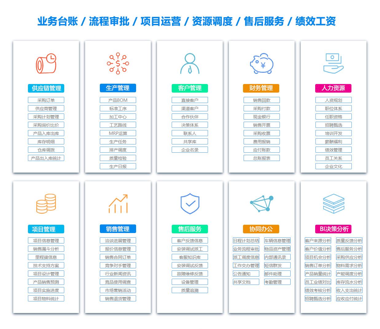 云南文档管理系统
